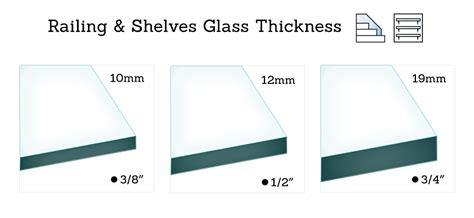 glassthickness