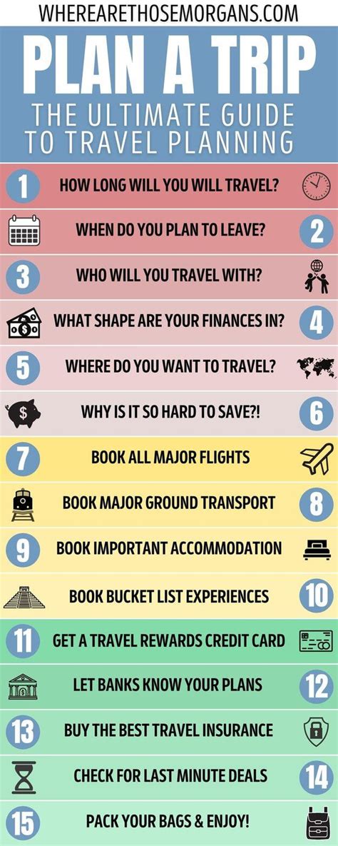 how to plan for a trip