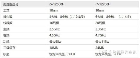 i5处理器哪个性价比高