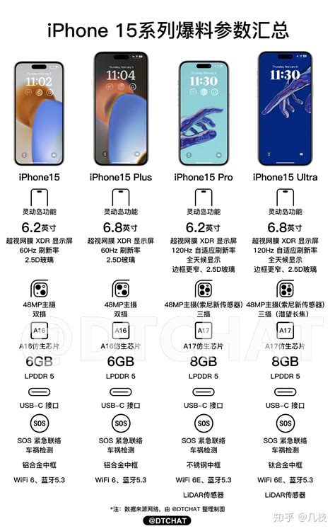 iPhone5G旗舰机型行情大汇总