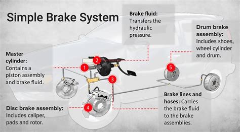 impact brake system