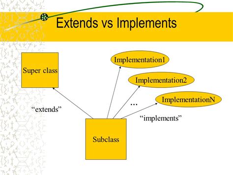 implements和extends