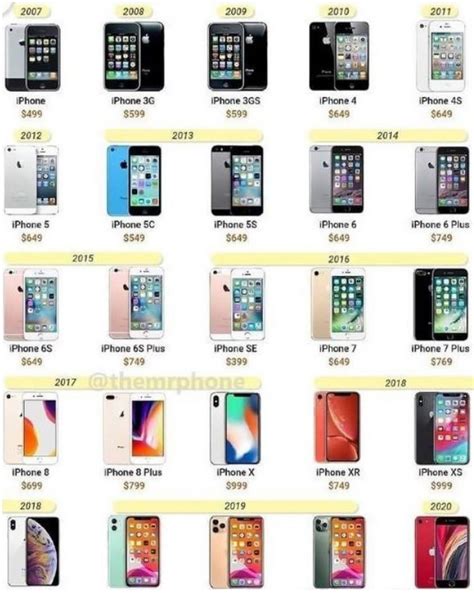 iphone所有机型对比