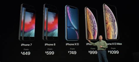 iphone手机在美国售价