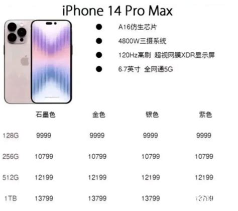 iphone14 pro 最新价格