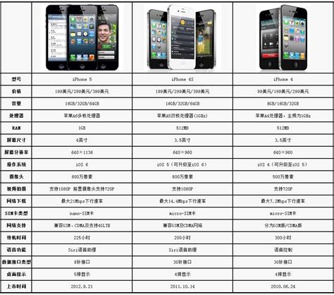 iphone5发售价格