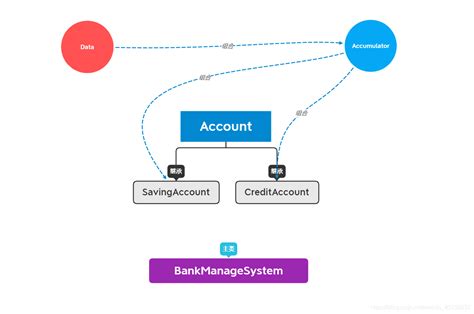 java银行账户的总结