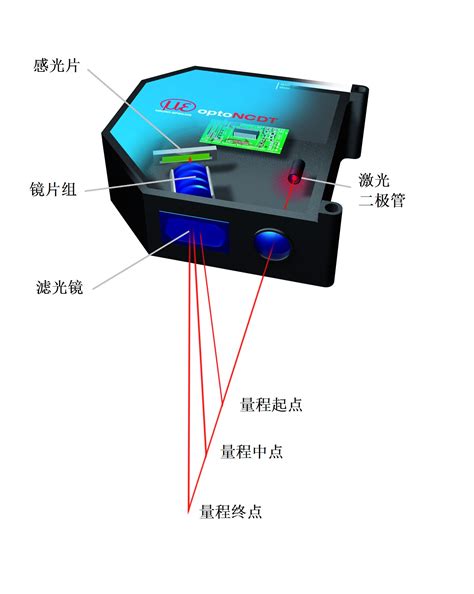 laser aperture激光传感器调试