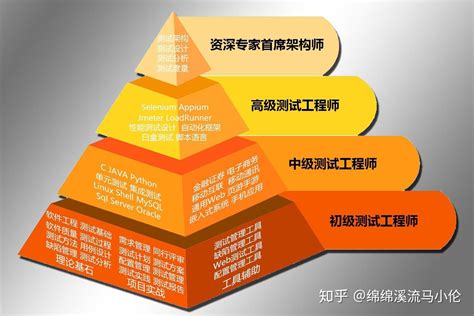 lead的基础入门到进阶