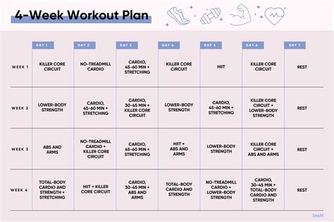 make practical exercise plan