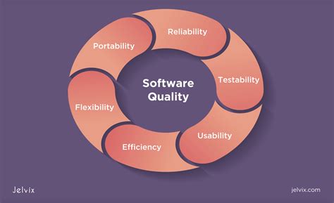 measures of software quality