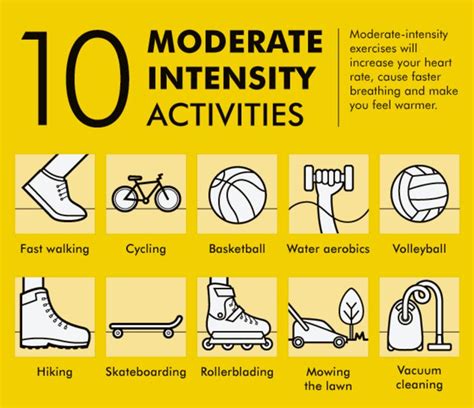 moderate intensity training