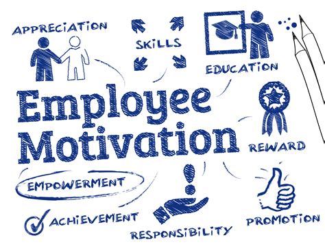motivate employees to work
