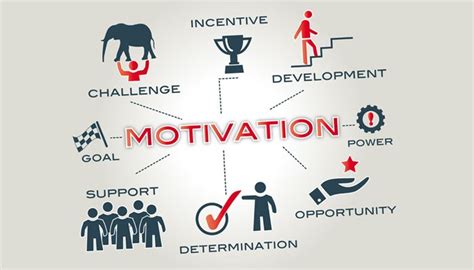 motivational strategies