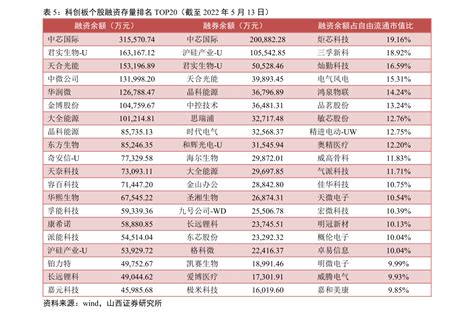 msci中国指数最新名单哪里可以看