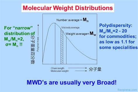 mw是分子量的意思吗