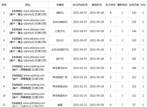n5h481_嵩明网站优化排名一览表