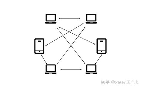 p2p网络架构