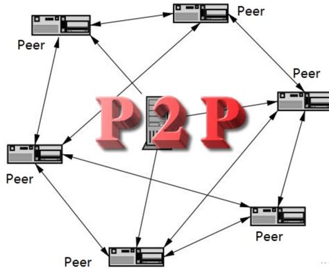 p2p网络营销