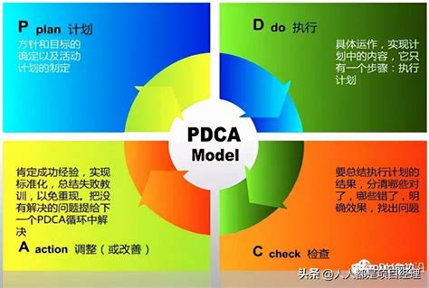 pdca循环的四个阶段