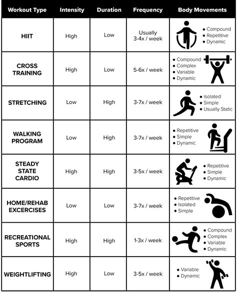 physical fitness program