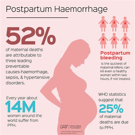 postpartum定义