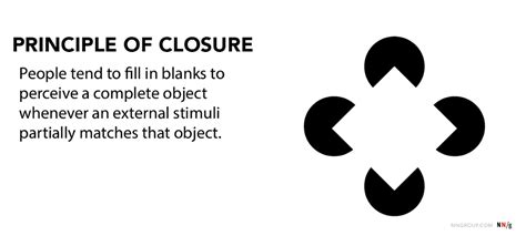 principle of closure