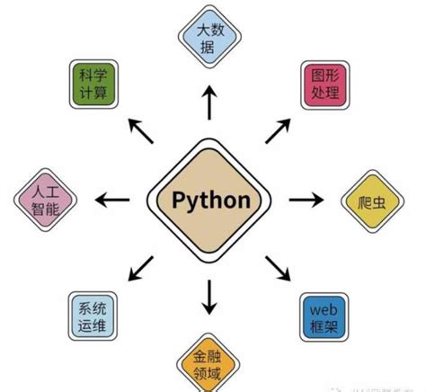 python语言可以开发什么游戏