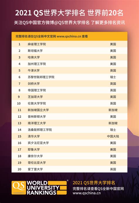 qs中国排名官网