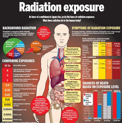 radiation condition