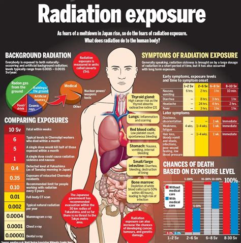 radiationexposure
