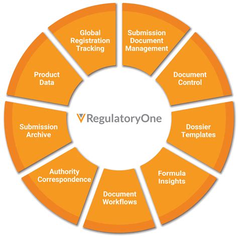 regulatoryinformation