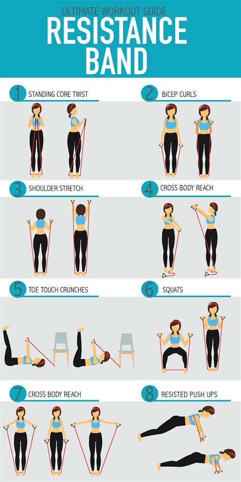 resistance workouts