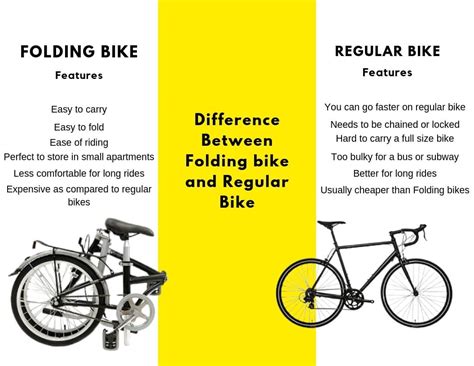road bike vs folding bike