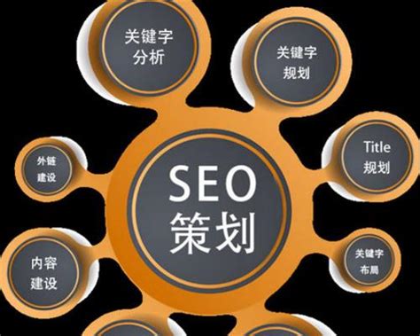 seo与网络营销区别
