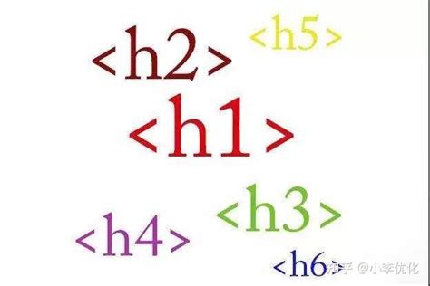 seo优化中h标签的作用