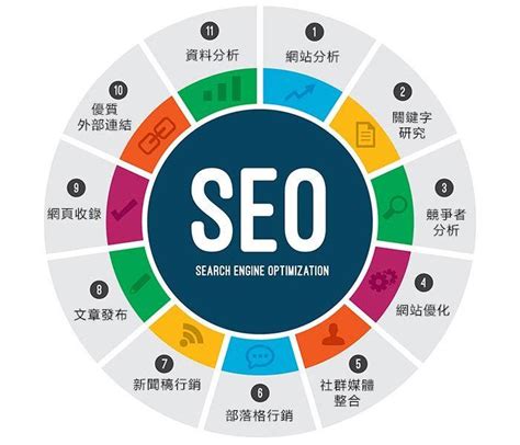 seo优化的核心内容