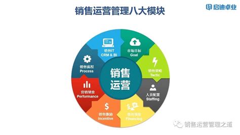 seo必学的八个技术推广
