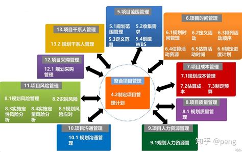 seo报告中的五大要素