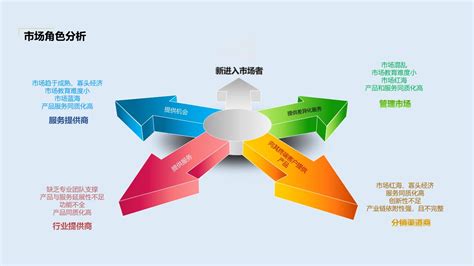 seo营销环境分析优化方案模板