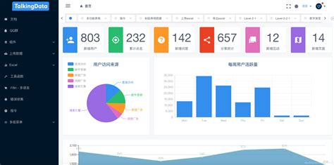 seo页面布局与数据分析