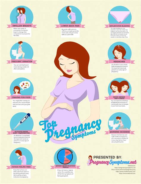 signsofpregnancy