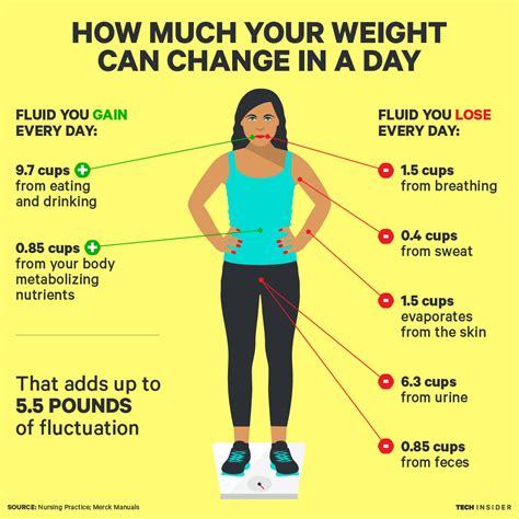 so you should lose weight