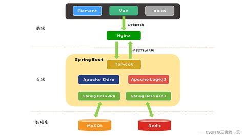 springboot服务器平台搭建