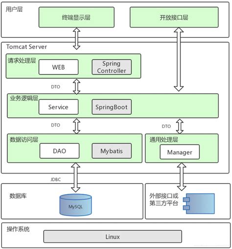 ssm的软件架构图