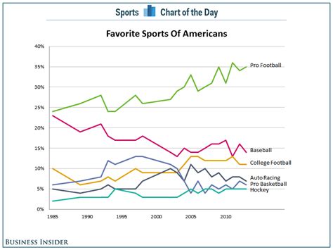 the popularity of football