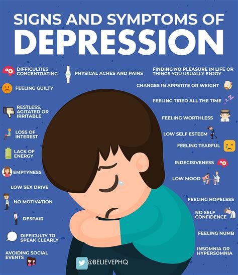 the symptoms of depression