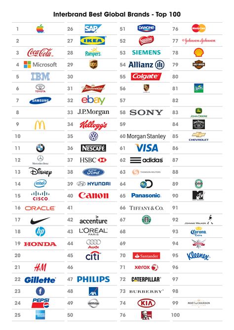 the top brands