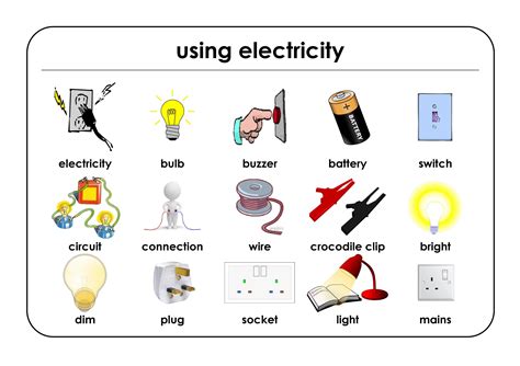 the use of electricity