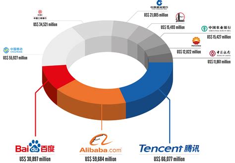 top10brands in china